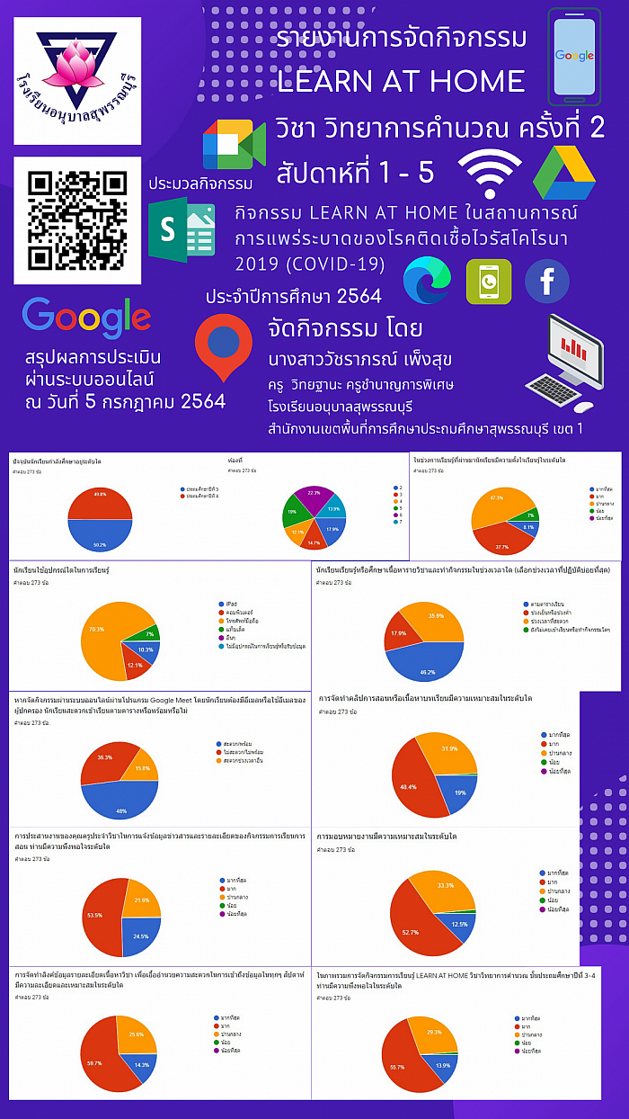 รายงานการจัดกิจกรรม LEARN AT HOME วิชา วิทยาการคำนวณ ครั้งที่ 2