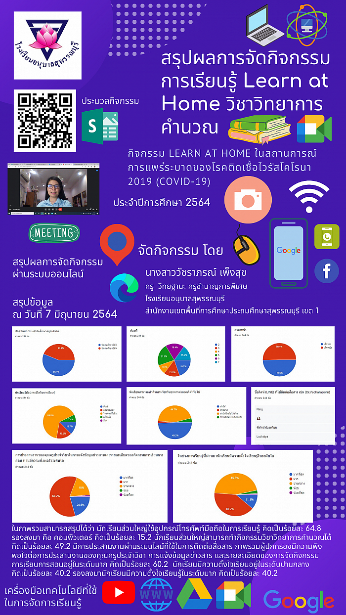 รายงานการจัดกิจกรรม LEARN AT HOME วิชา วิทยาการคำนวณ ครั้งที่ 1