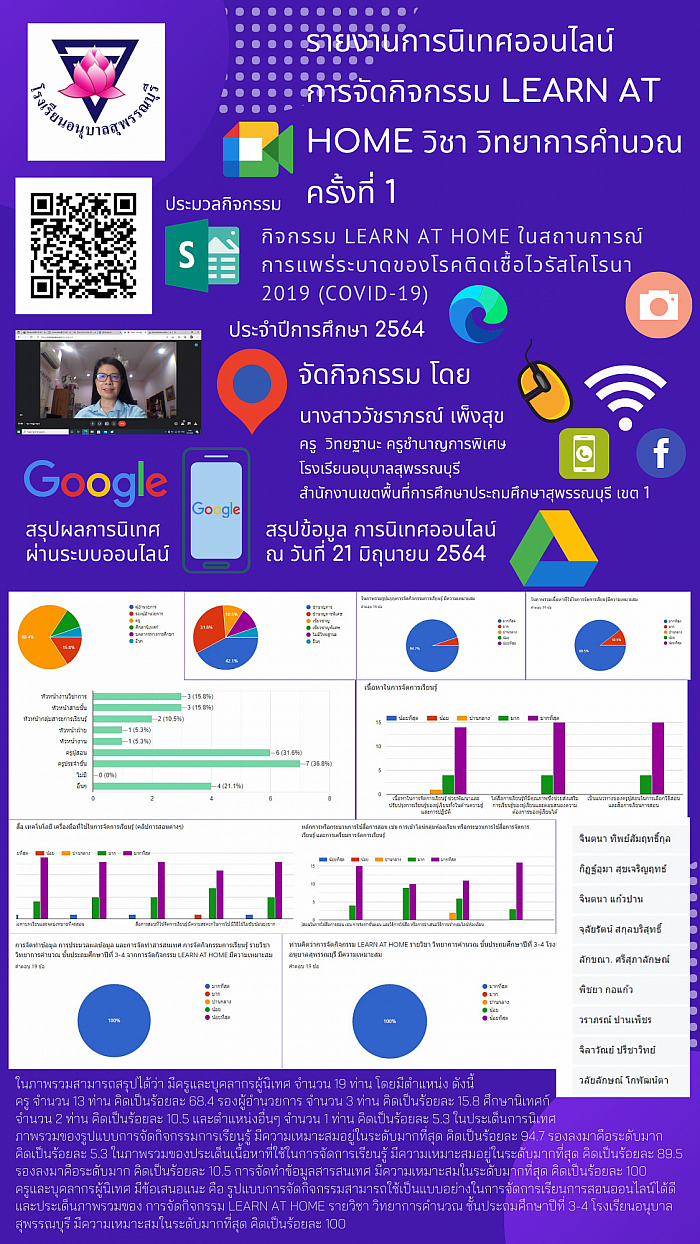 รายงานการนิเทศออนไลน์ การจัดกิจกรรม LEARN AT HOME ครั้งที่ 1 จัดกิจกรรม โดย คุณครูวัชราภรณ์ เพ็งสุข