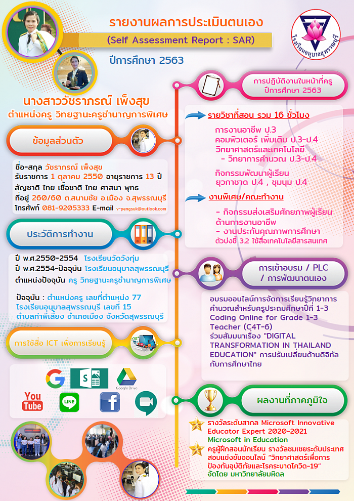 รายงานการประเมินตนเอง (Self Assessment Report : SAR) ปีการศึกษา 2563