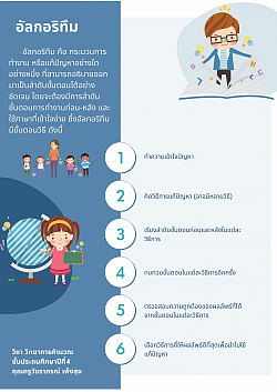 ใบความรู้ เรื่อง อัลกอริทึม ชั้นประถมศึกษาปีที่ 4