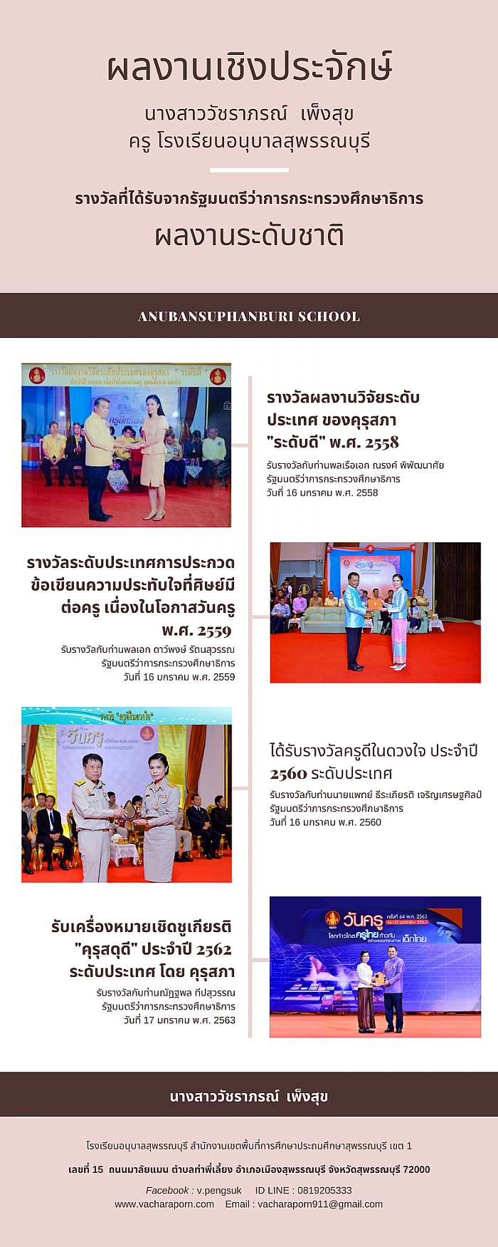 ผลงานเชิงประจักษ์ รางวัลระดับชาติ คุณครูวัชราภรณ์ เพ็งสุข