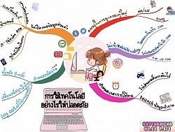 ตัวอย่างผลงานนักเรียน