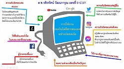 ตัวอย่างผลงานนักเรียน