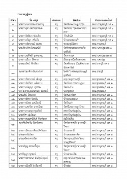 หนังสือราชการ ประกาศผล รางวัล 