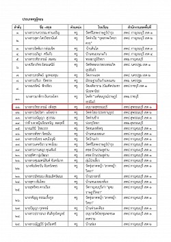 หนังสือราชการ ประกาศผล รางวัล 