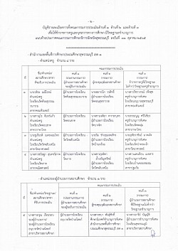 บัญชีรายละเอียดการตั้งคณะกรรมการประเมิน