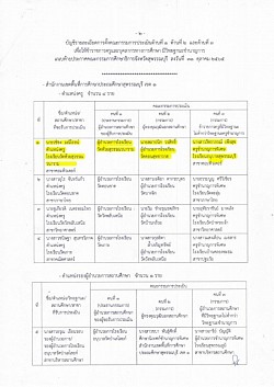 คณะกรรมการประเมินวิทยฐานะ ตำแหน่ง ครู สาขาวิชาคอมพิวเตอร์ โรงเรียนวัดห้วยสุวรรณวนาราม จังหวัดสุพรรณบุรี วันที่ 26 ธันวาคม 2565