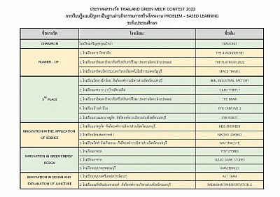 THAILAND GREEN MECH CONTEST 2022 การเรียนรู้แบบปัญหาเป็นฐานผ่านกิจกรรมการสร้างโครงงาน PROBLEM - BASED LEARNING