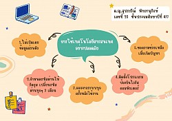 ตัวอย่างผลงานนักเรียน