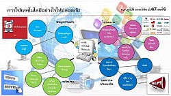 ตัวอย่างผลงานนักเรียน