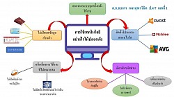 ตัวอย่างผลงานนักเรียน