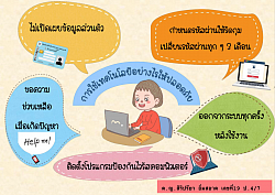 ตัวอย่างผลงานนักเรียน