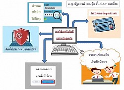 ตัวอย่างผลงานนักเรียน